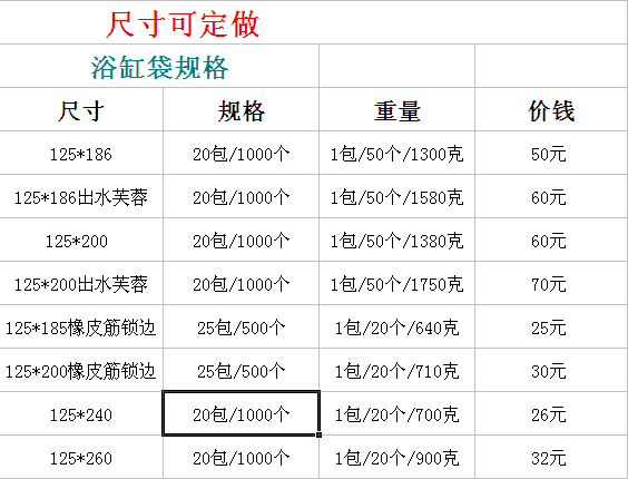 一次性泡澡袋 沐浴桶袋 浴缸袋 泡澡桶袋